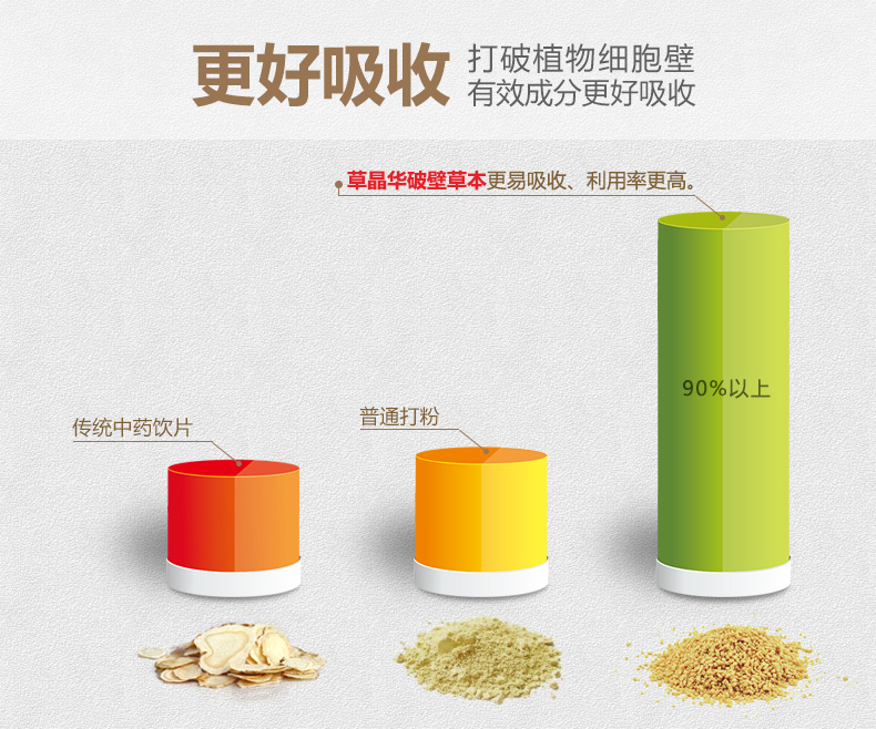 草晶華 當歸破壁飲片（鐵罐） 2g*20袋