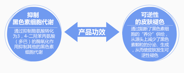 千白 氢醌乳膏 20g:0.4g