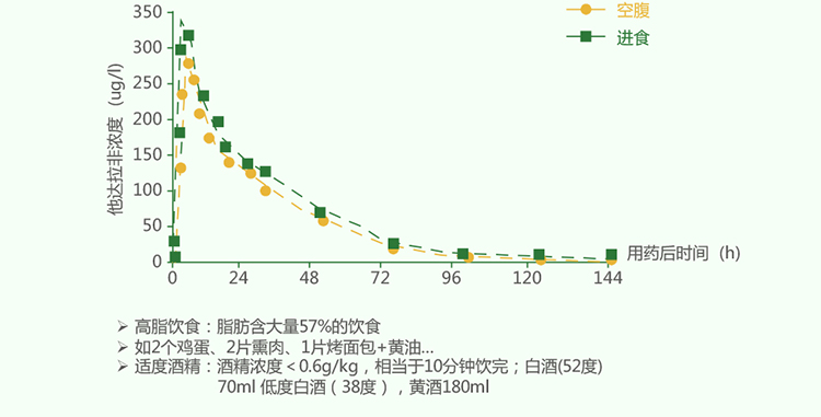 希爱力 他达拉非片  20mg*4片