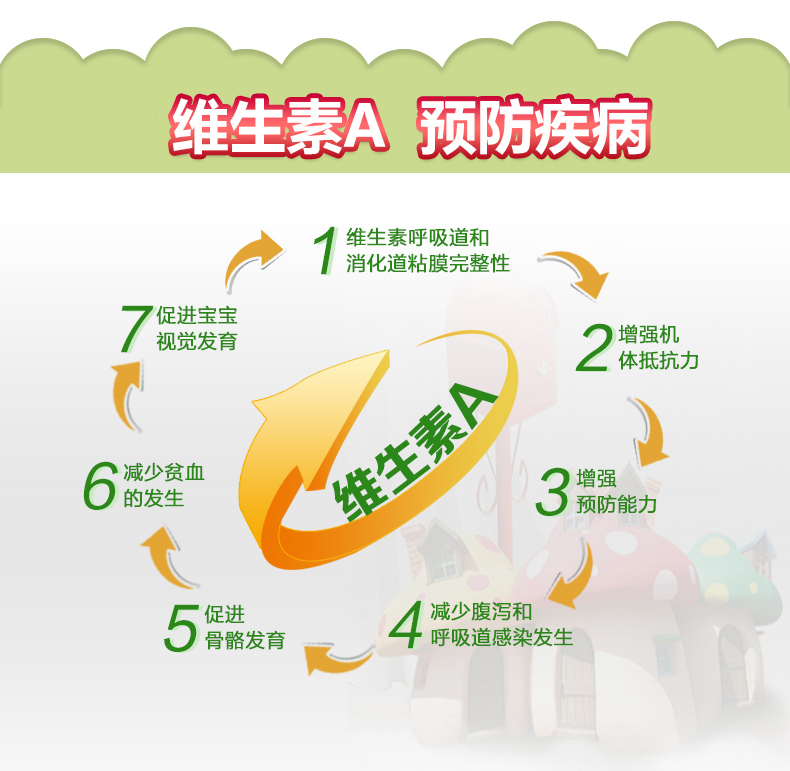 伊可新 维生素AD滴剂胶囊型(0-1岁) 30粒
