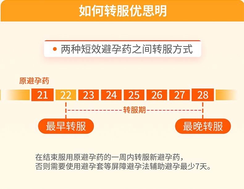 优思明 屈螺酮炔雌醇片(OTC) 21片