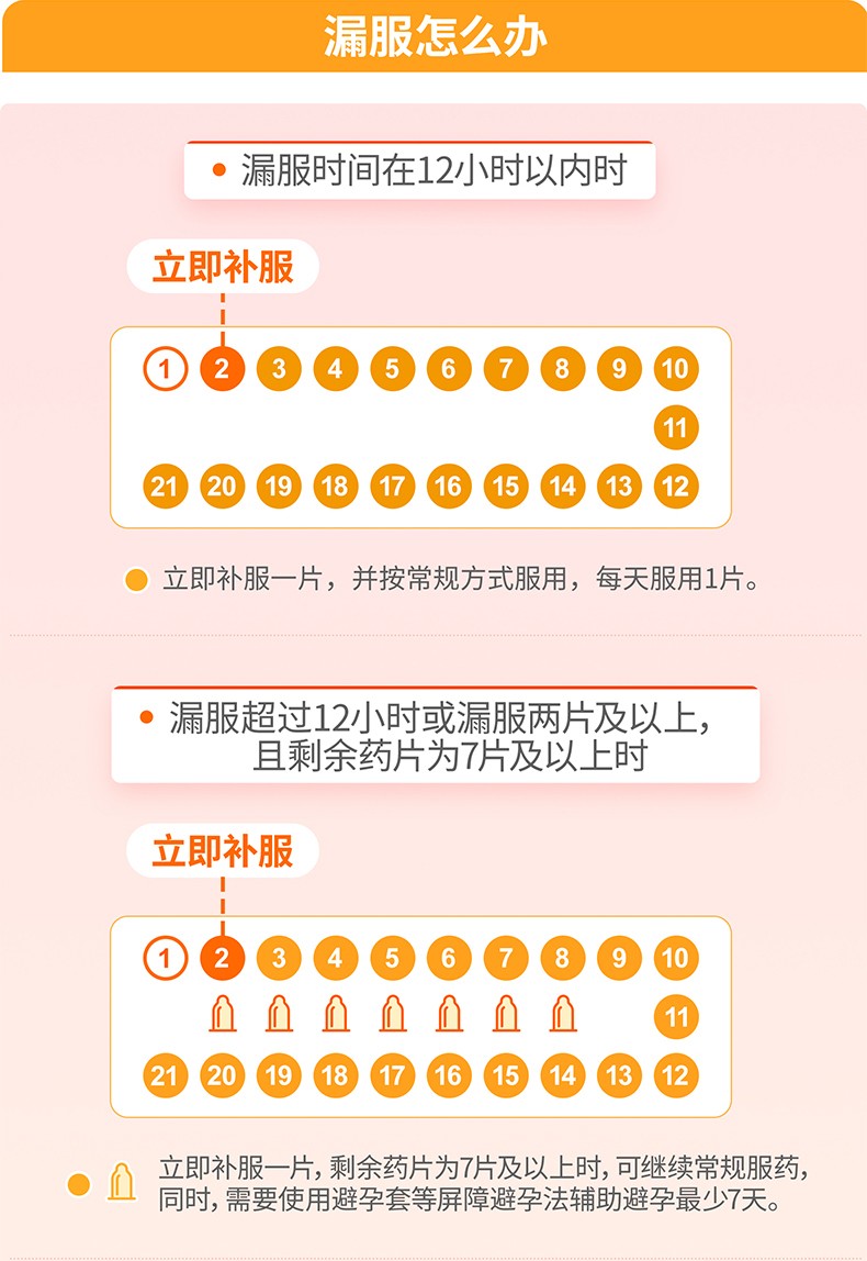 优思明 屈螺酮炔雌醇片(OTC) 21片