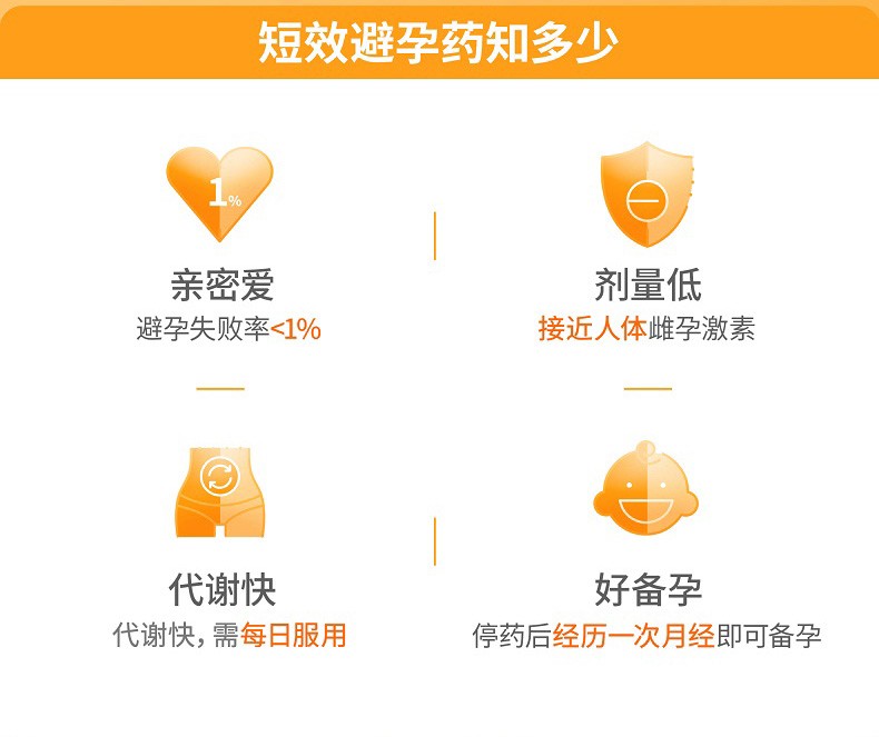 优思明 屈螺酮炔雌醇片(OTC) 21片