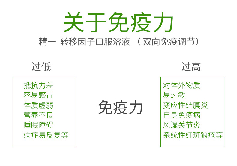精一 转移因子口服溶液 10ml6支 产品介绍图4