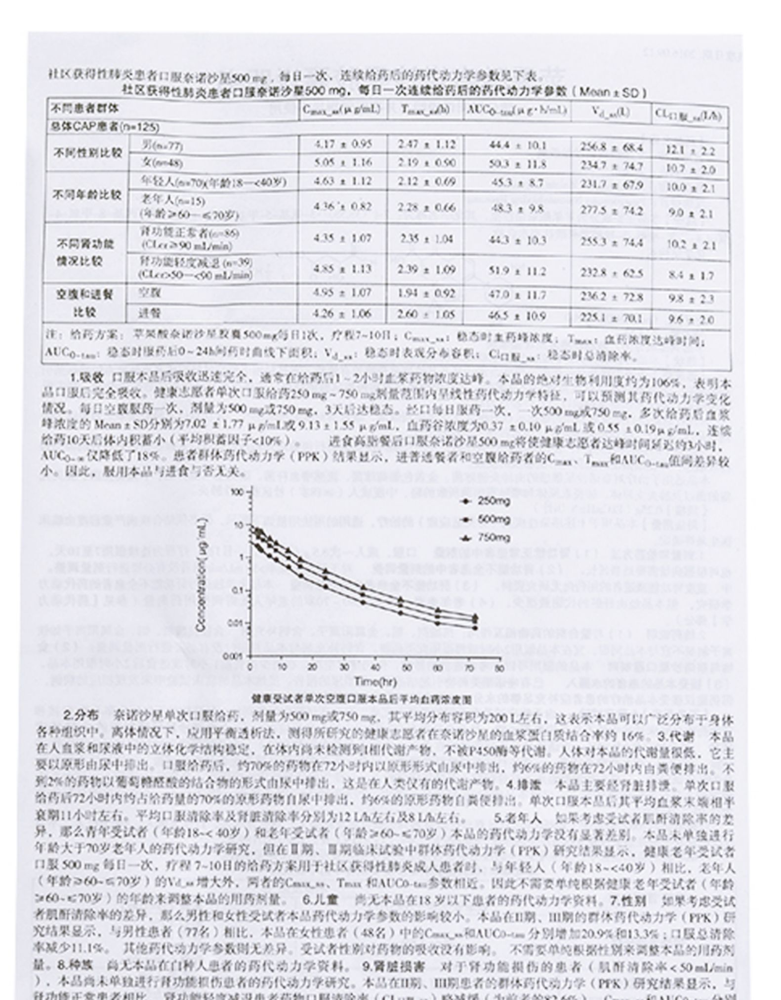 太捷信 苹果酸奈诺沙星胶囊 0.25g*6粒 说明书图9