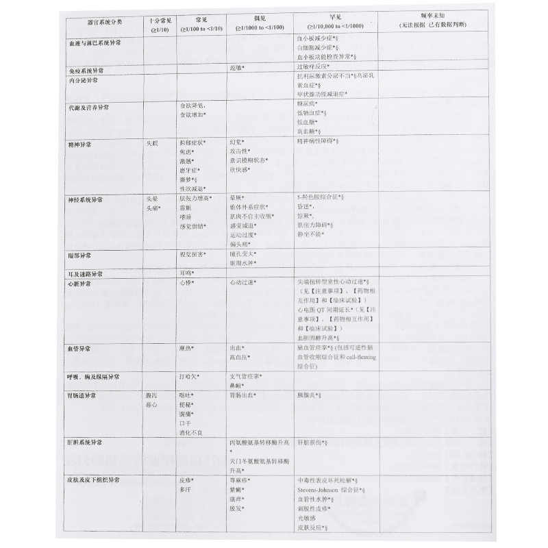 唯他停 盐酸舍曲林片 50mg*14片