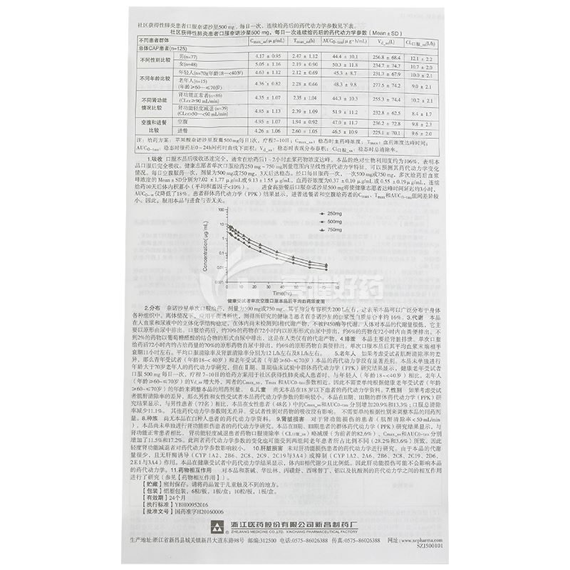 太捷信 苹果酸奈诺沙星胶囊 0.25g*6粒