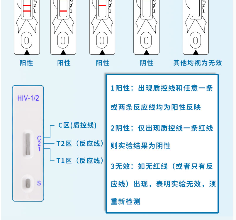 奈費爾提蒂人類免疫缺陷病毒hiv12抗體檢測試劑盒膠體金法1人份