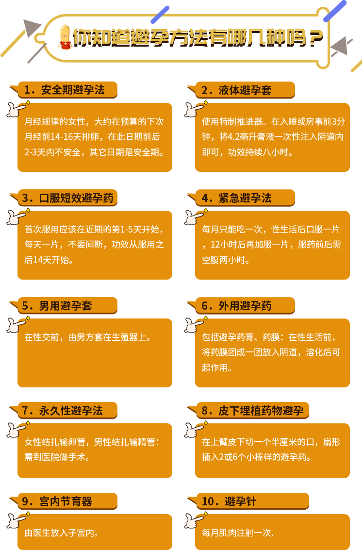 你知道避孕方法有哪几种吗?